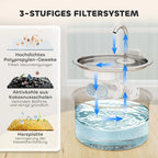 Pet Water Fountain Zippy