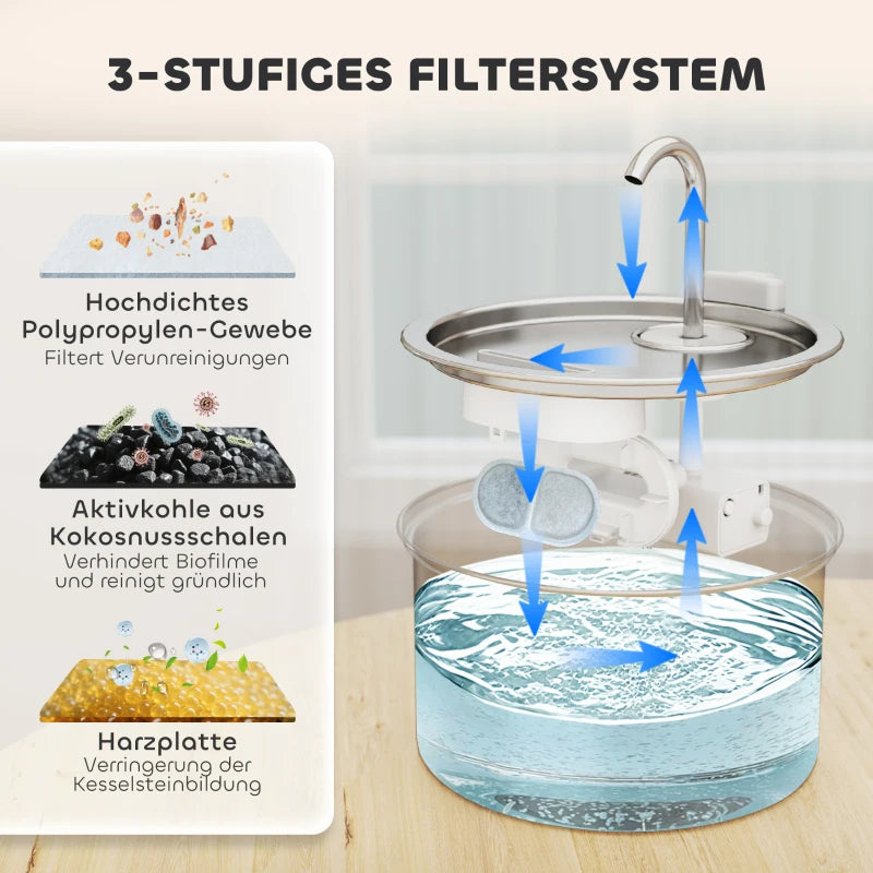 Pet Water Fountain Zippy